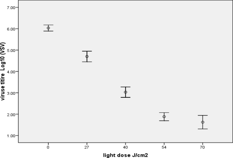 Figure2