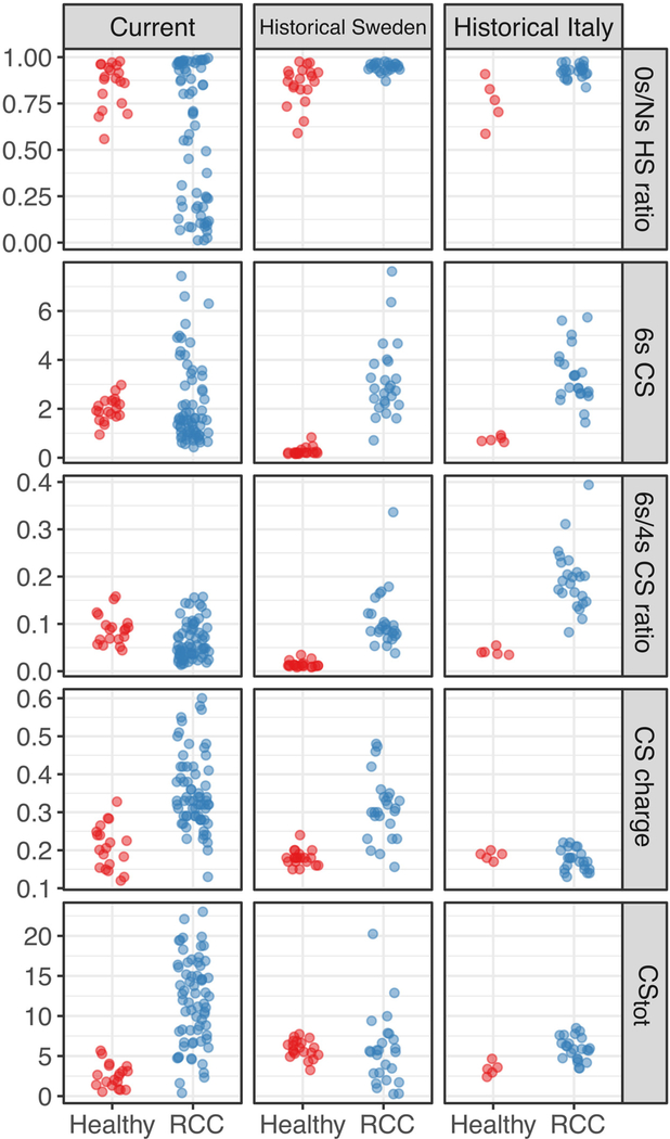 Fig. 2 –