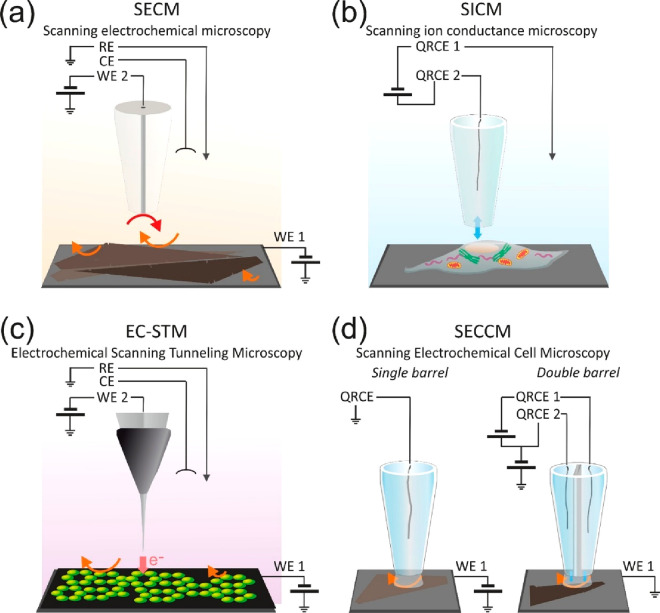 Scheme 2