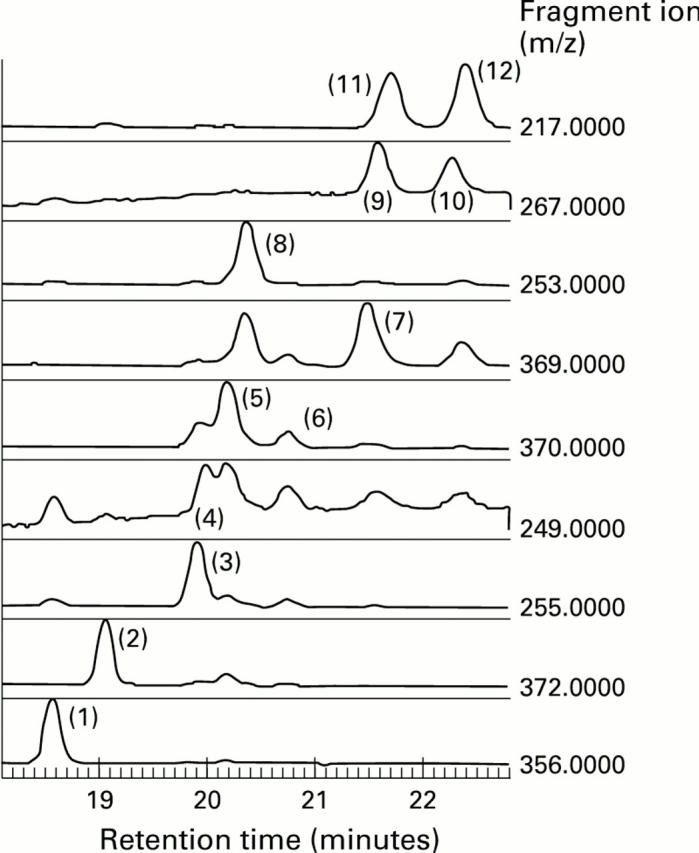 Figure 1  