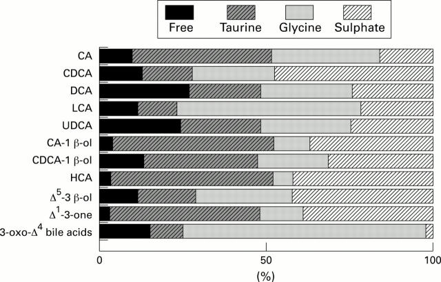 Figure 2  