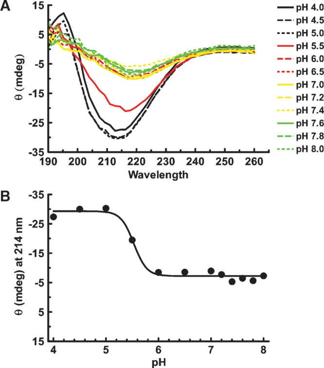 Fig. 3.