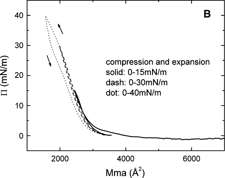 Fig. 8.