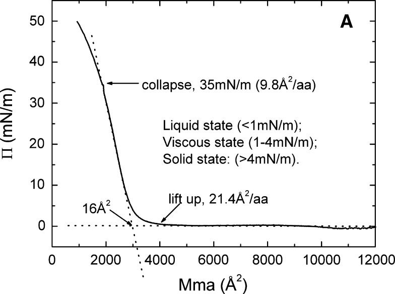 Fig. 8.