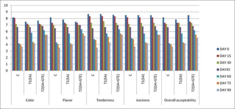 Figure-2