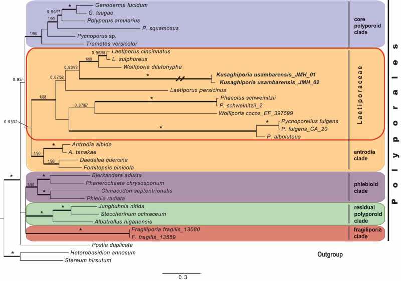 Figure 1.