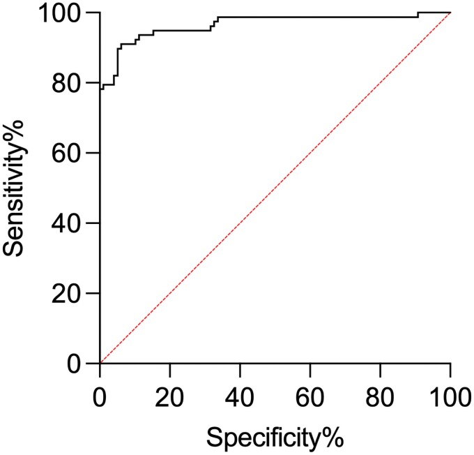 Figure 5.