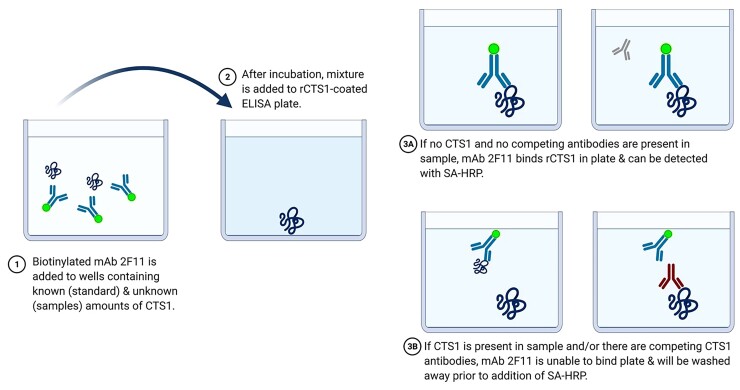 Figure 1.