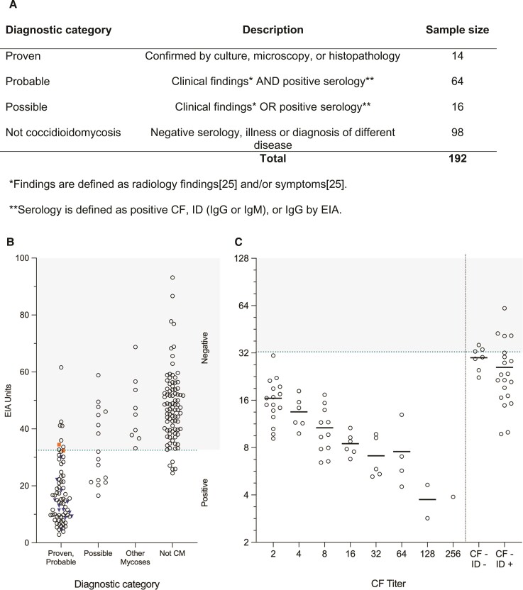 Figure 4.