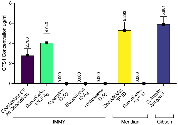 Figure 3.