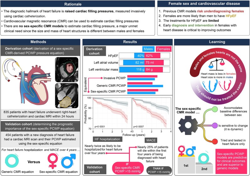 Graphical Abstract