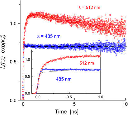 FIGURE 4