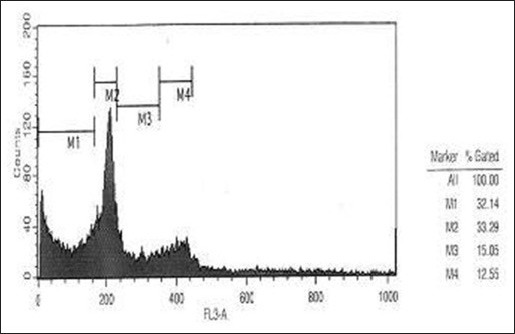 Figure 3b