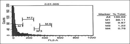 Figure 3c