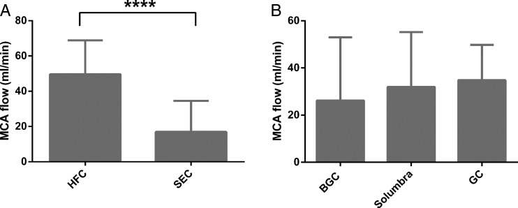 Figure 5