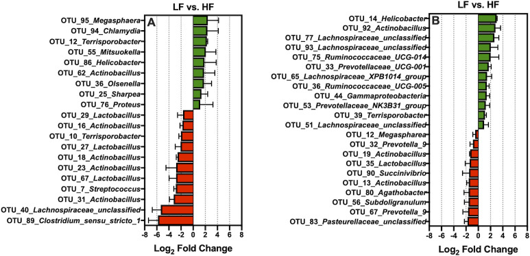 Fig 5