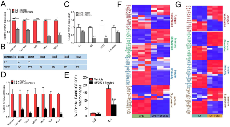 Fig. 4: