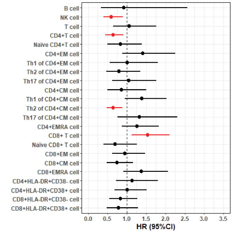 Figure 2—figure supplement 1.