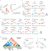 Extended Data Fig. 6