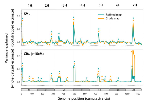 Figure 11