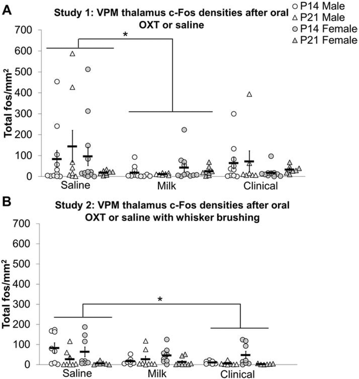 Figure 6: