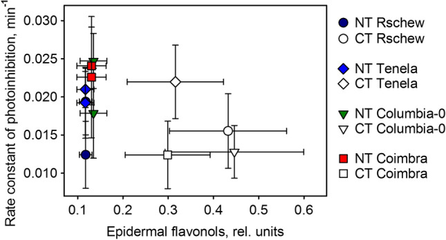 Fig. 9