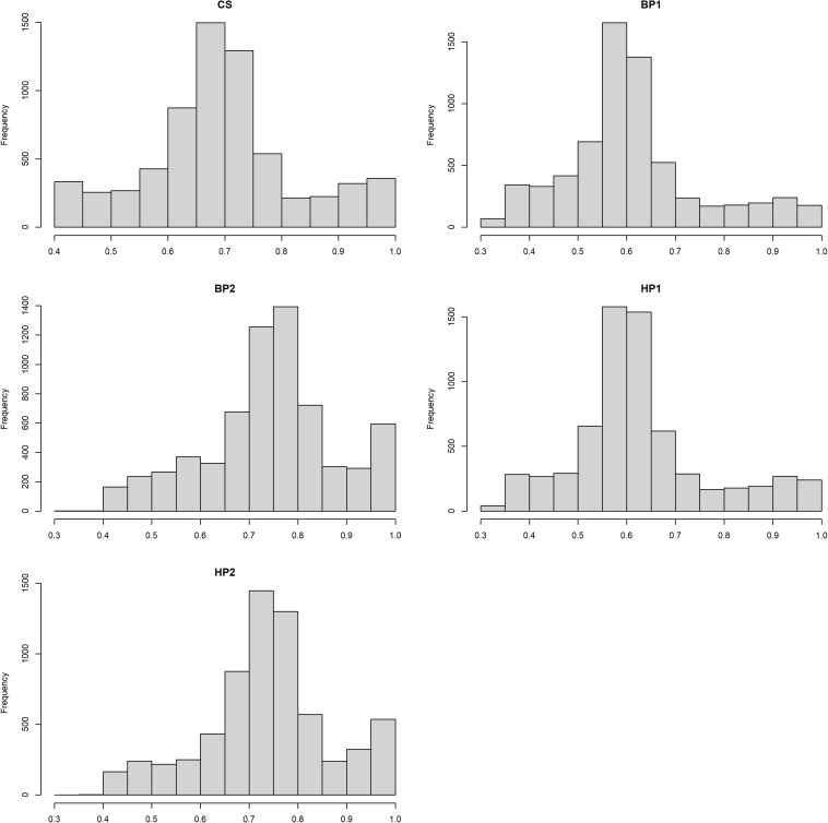 FIGURE 1