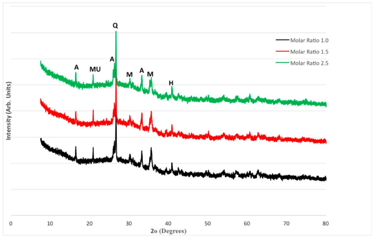 Figure 10