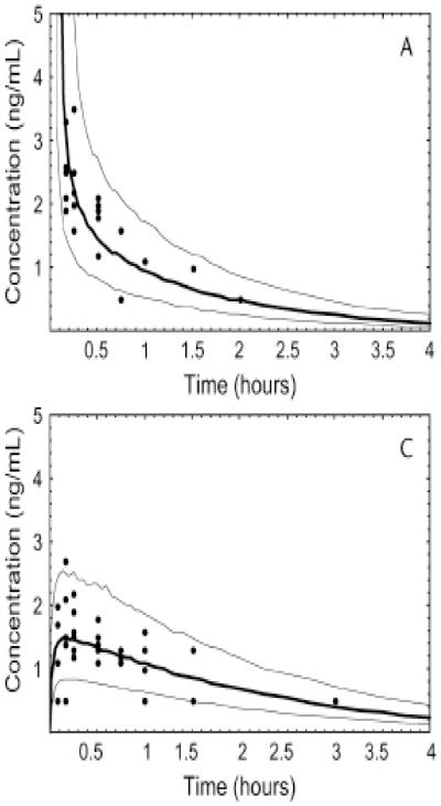 Fig 5