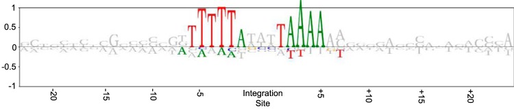 FIG 4