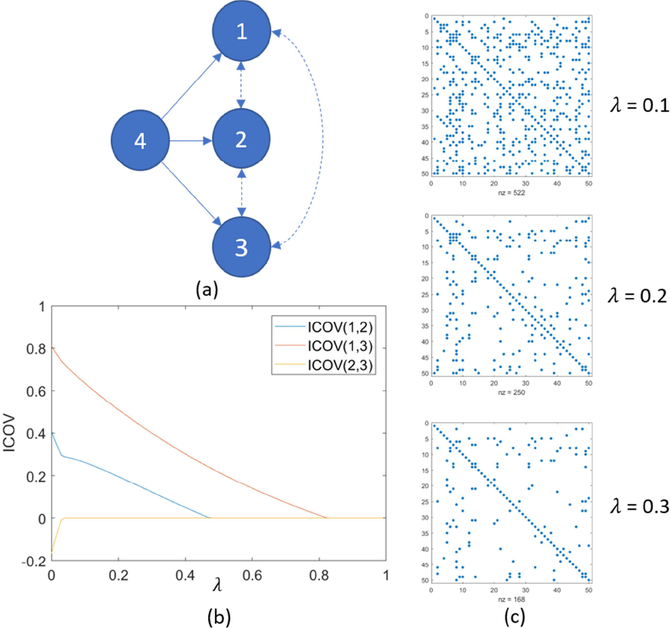 Figure 3.