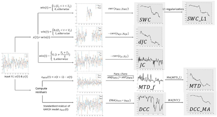 Figure 2.