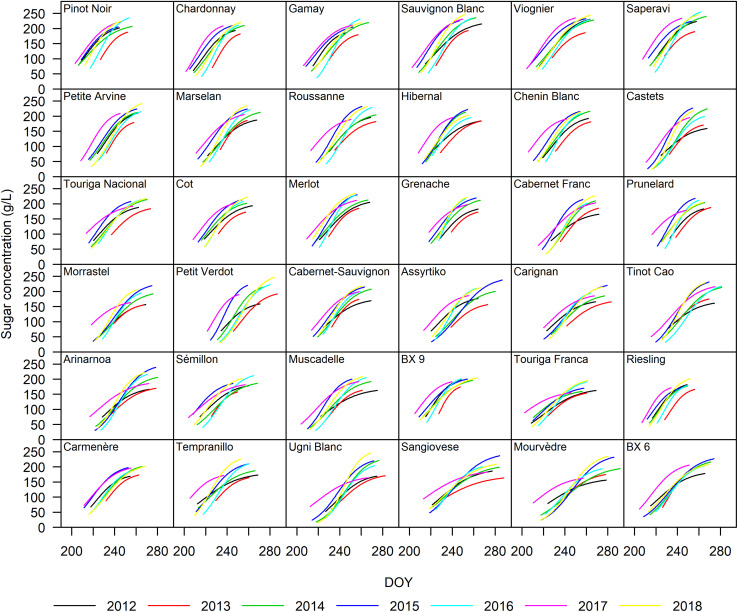 FIGURE 3