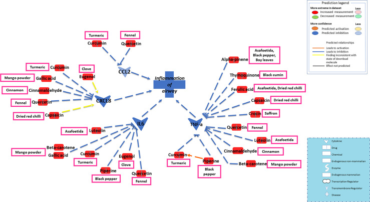 Figure 3