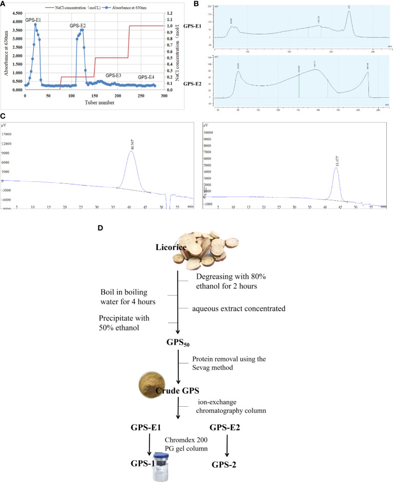 Figure 1