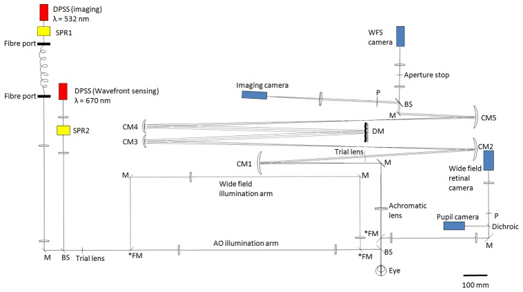 Fig. 1