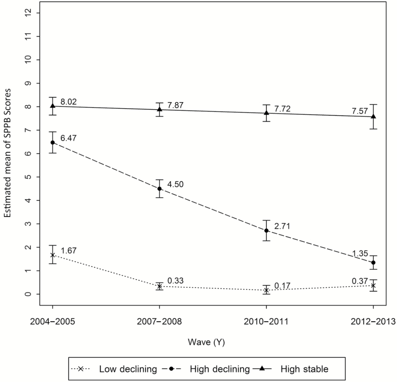 Figure 1.