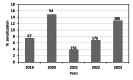 Fig. 4