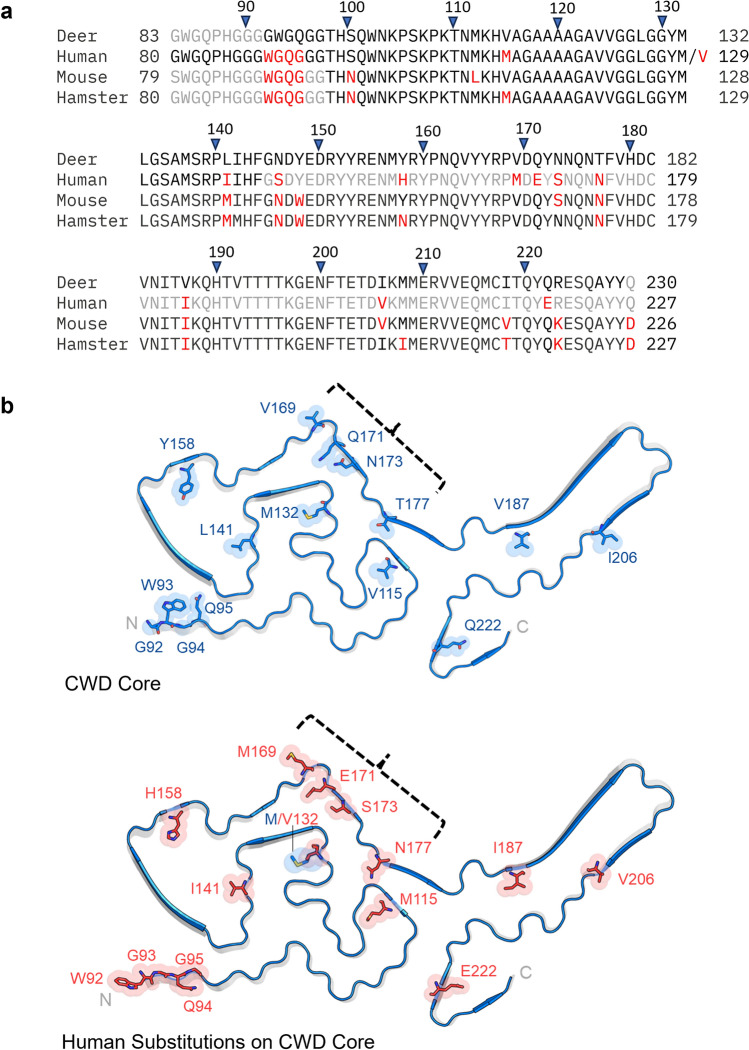 Fig. 7