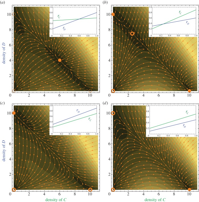 Figure 3.