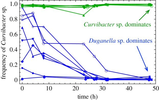 Figure 2.