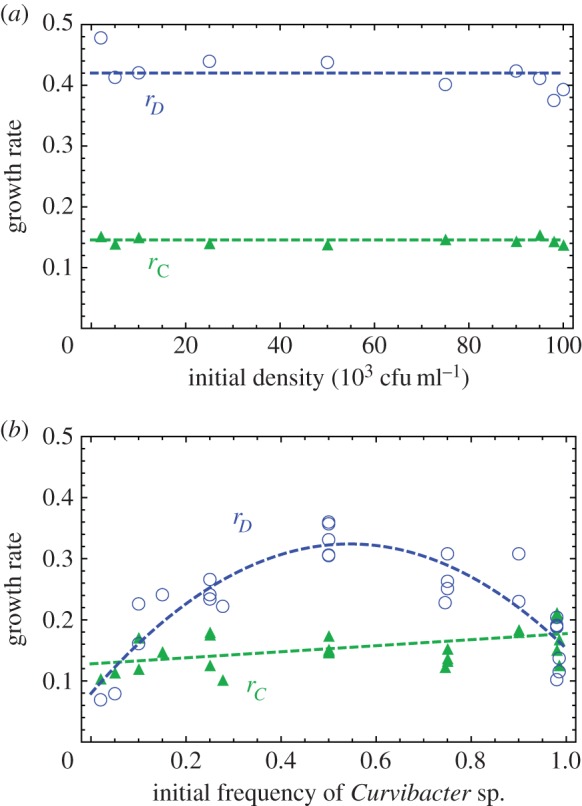 Figure 5.