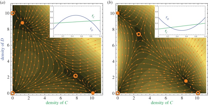 Figure 4.