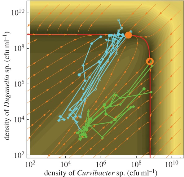 Figure 6.