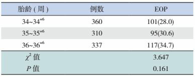 graphic file with name zgddekzz-19-5-567-T1.jpg