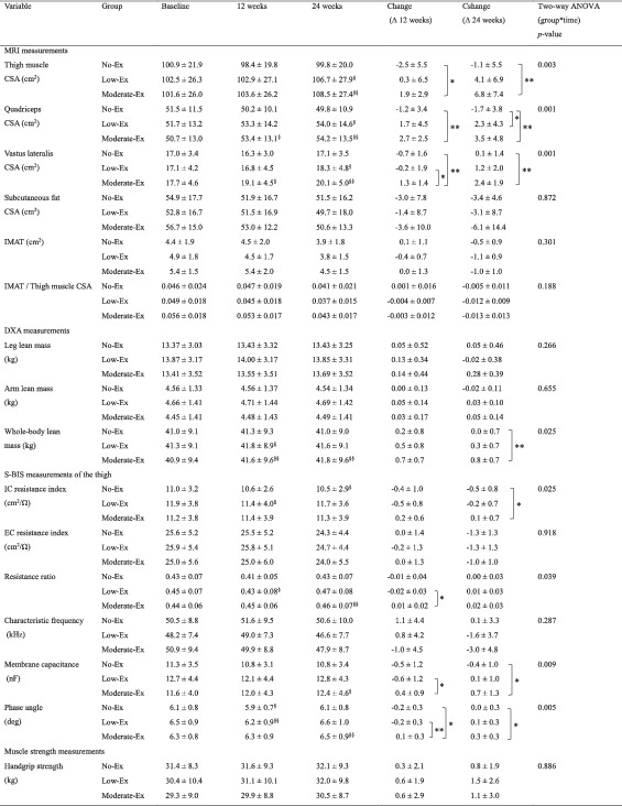 tabular image