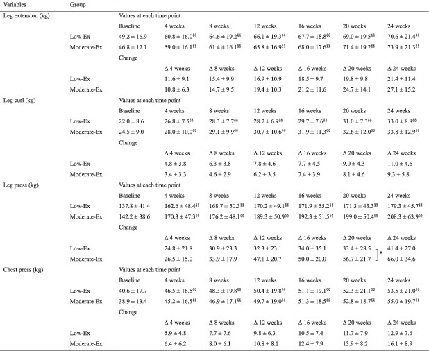 tabular image