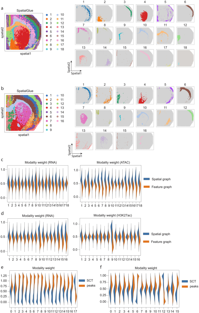 Extended Data Fig. 4