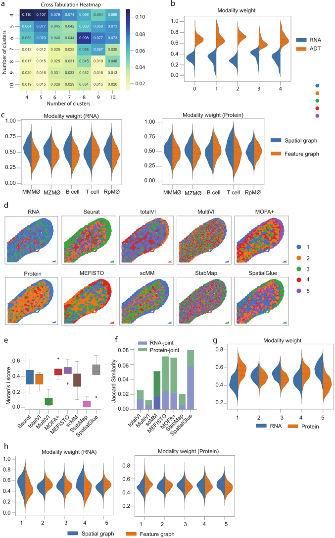 Extended Data Fig. 10