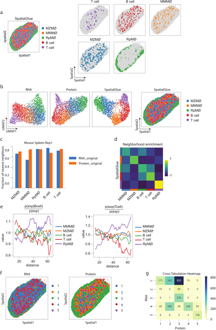 Extended Data Fig. 9